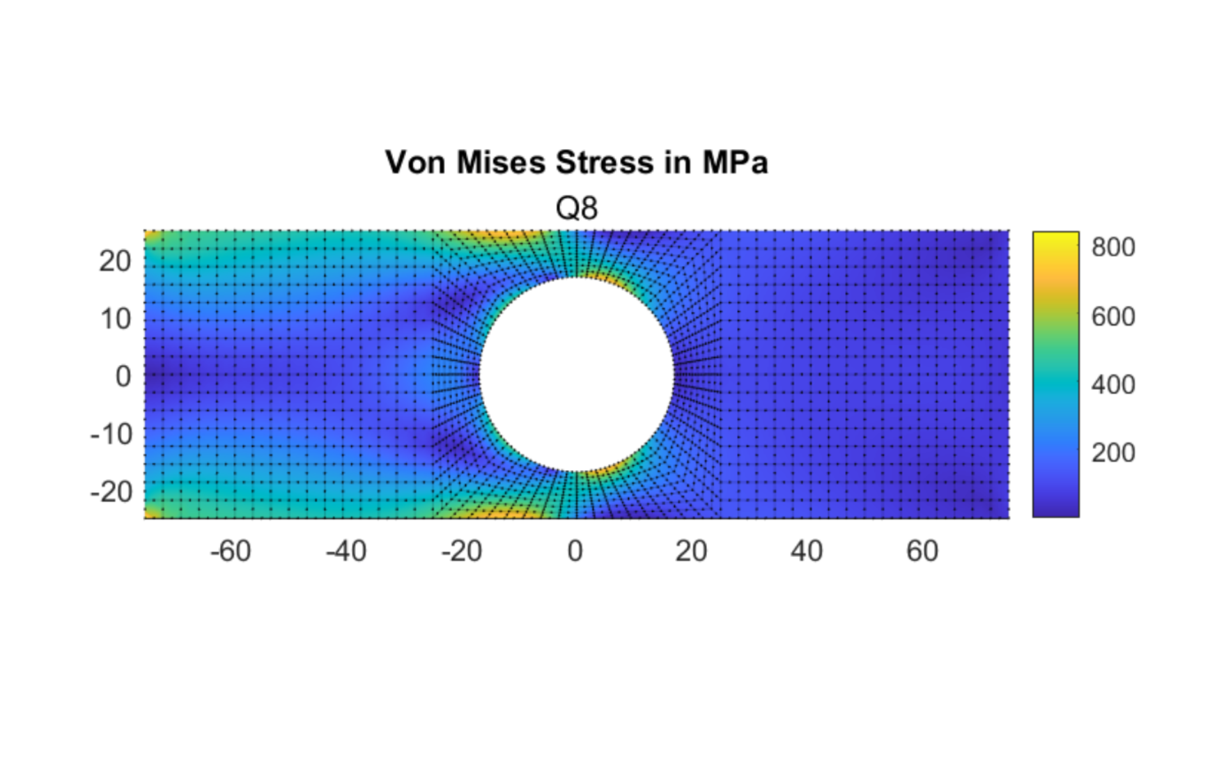 Mesh and Von Mises stress contours generated by MATLAB code